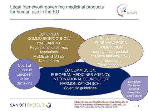 Legal framework governing medicinal products for human use in .